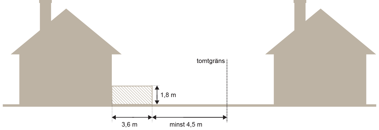 Illustration av altan mer än 4,5 meter från tomtgräns.