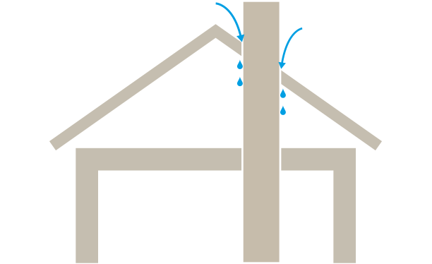 Illustration på ett regninläckage vid skorsten.