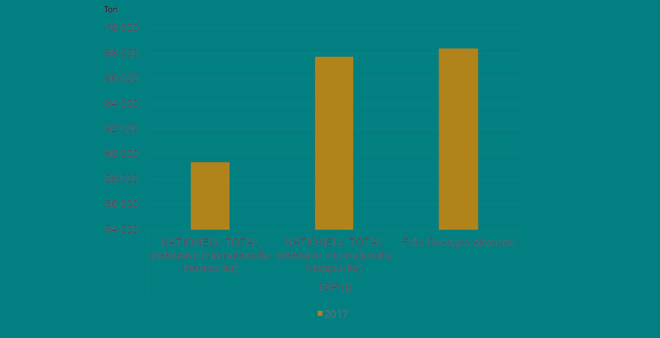 Skillnader i statistik.