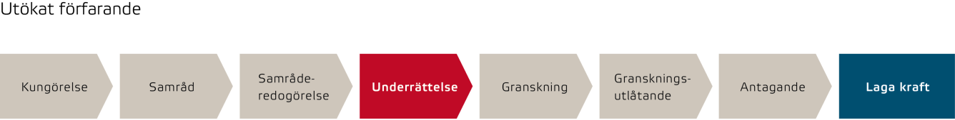Underrättelse