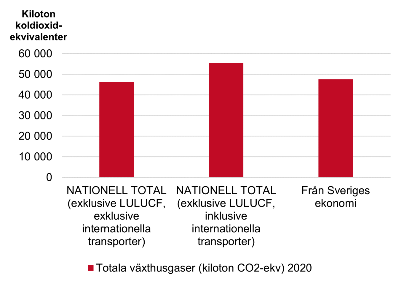 Skillnader i statistik.