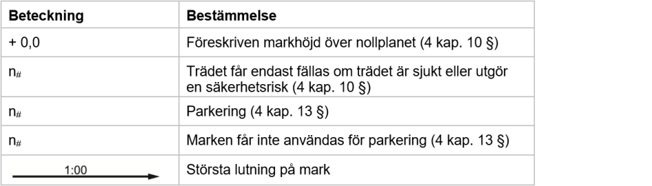 Exempel