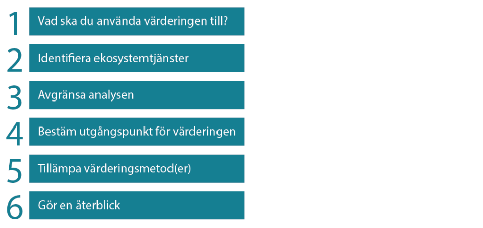 Illustration: Naturvårdsverket