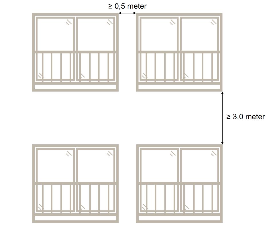 Illustrationen visar inglasade balkonger som inte kräver brandteknisk inglasning eftersom avståndet mellan balkongerna är minst 0,5 meter i sidled och 3,0 meter i höjdled.