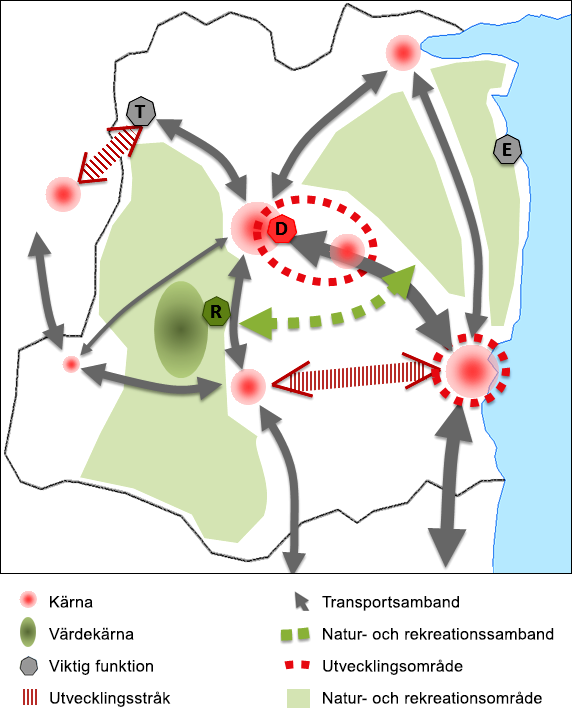 Utvecklingsstrategi