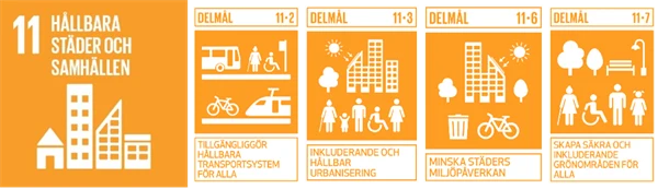 Symboler för globala målen: 11, 11.2, 11.3, 11.6 och 11.7.
