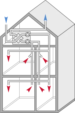 Illustration på byggnad med ett FTX-system.