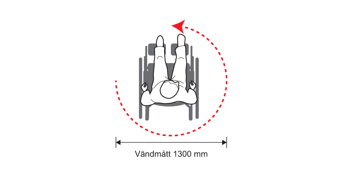 Rullstol vändradie