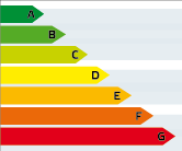 Energy classes A to G.