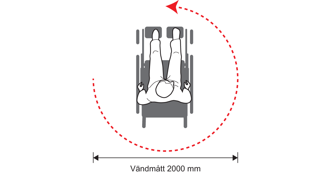 Visar vändmått för rullstol enligt ALM. Illustration: