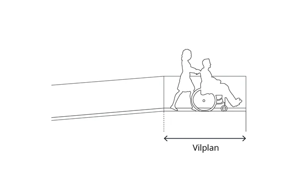 Illustration som visar ett vilplan som minst har plats på längden för en rullstol som manövreras av en person bakom.