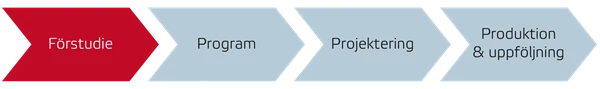 Förstudie i processbilden