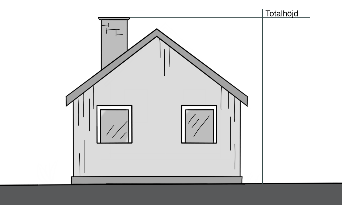 Hus med en höjdmarkering upp till högsta punkten på huset, i det här fallet skorstenen.