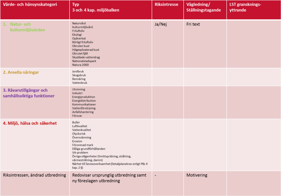 Exempel på attributtabell för aspekten värden och hänsyn