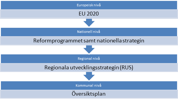 Arvidsjaurs översikts- och tillväxtplan