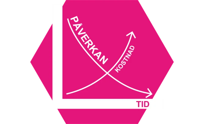 Symbol för satsa på tidigt skede.