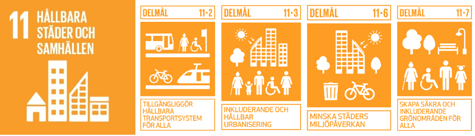 Symboler för globala målen: 11, 11.2, 11.3, 11.6 och 11.7.