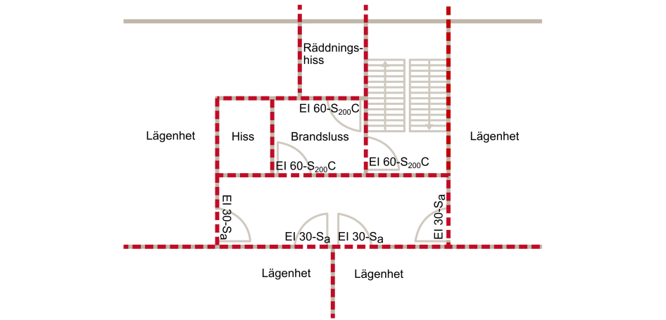 Planritning som visar exempel på utformning som uppfyller kraven enligt förenklad dimensionering. Illustration: