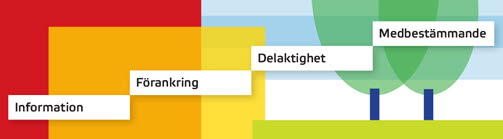 en trappa med fyra olika steg: information, förankring, delaktighet och medbestämmande