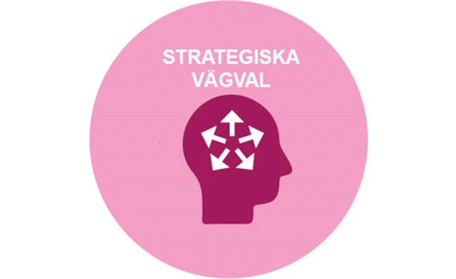 Illustration av en cirkel med ett hvud i. i Huvudet finns det pilar som pekar utåt.