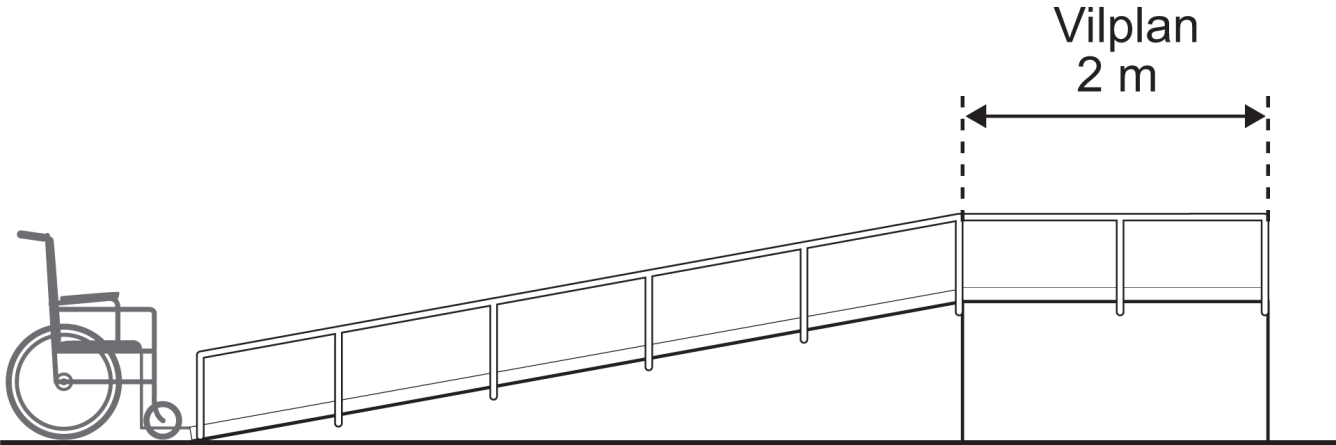 Rullstol placerad i början av en ramp med räcke. Samt ett vilplan med 2 meter långt vilplan.