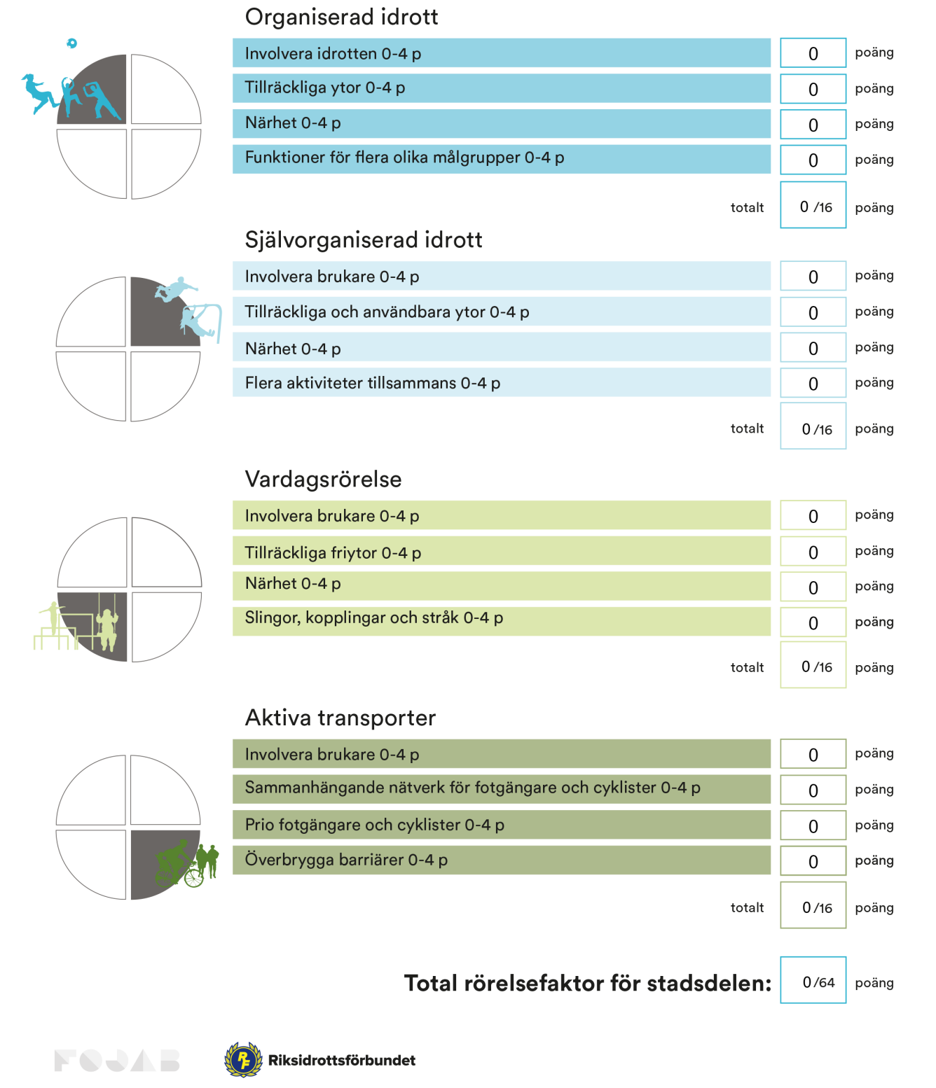 Illustration på ett poängschema för rörelse.