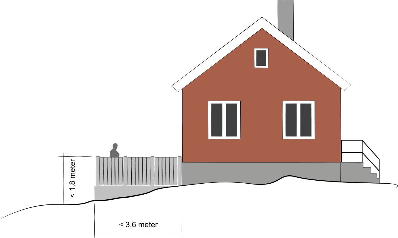 Ett hus med en altan som är 3.6 meter. Ett plank på altanen gör att 1.8 meter hög altan är inklusive planket.