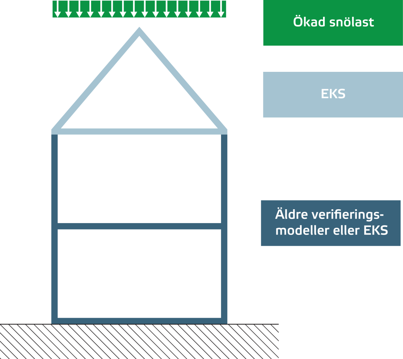 tillbyggnad med tillkommande volym