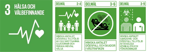 Symboler för globala målen: 3, 3.4, 3.6 och 3.9