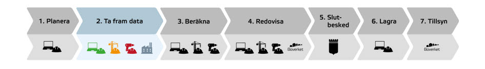 Process byggskede. Del 2 ta fram data är markerad.