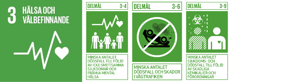 Symboler för globala målen: 3, 3.4, 3.6 och 3.9