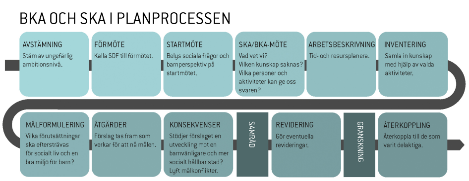 Processteg