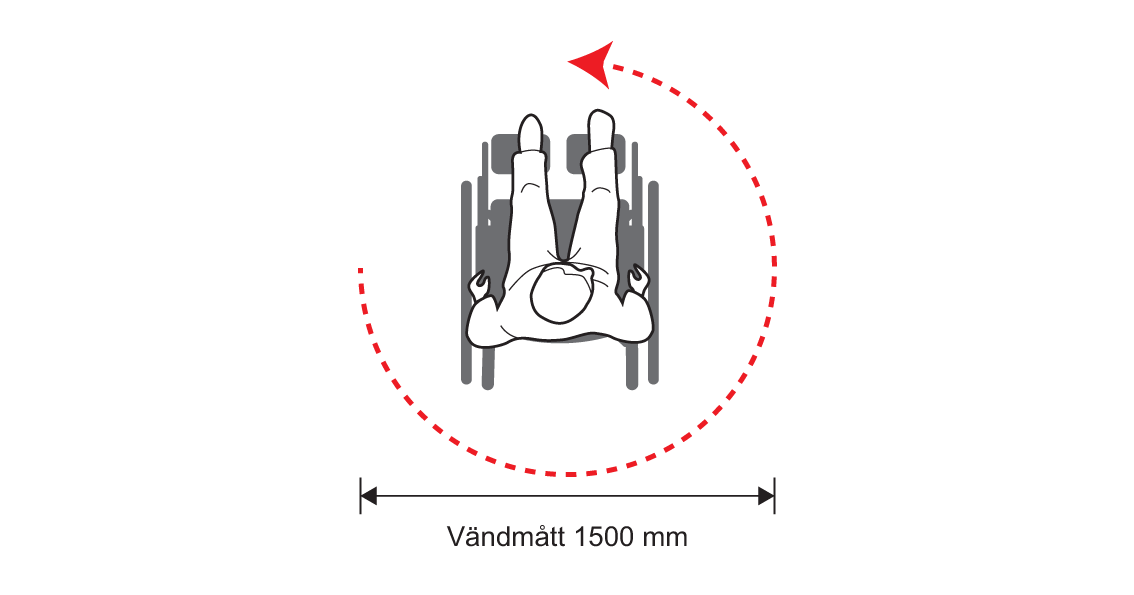 Vändmått 1500 illustration