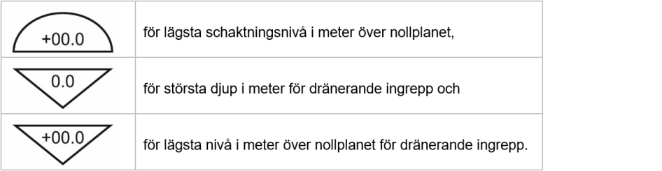 Beteckningar