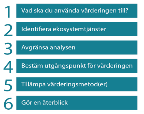 Illustration av Guide för vägledning