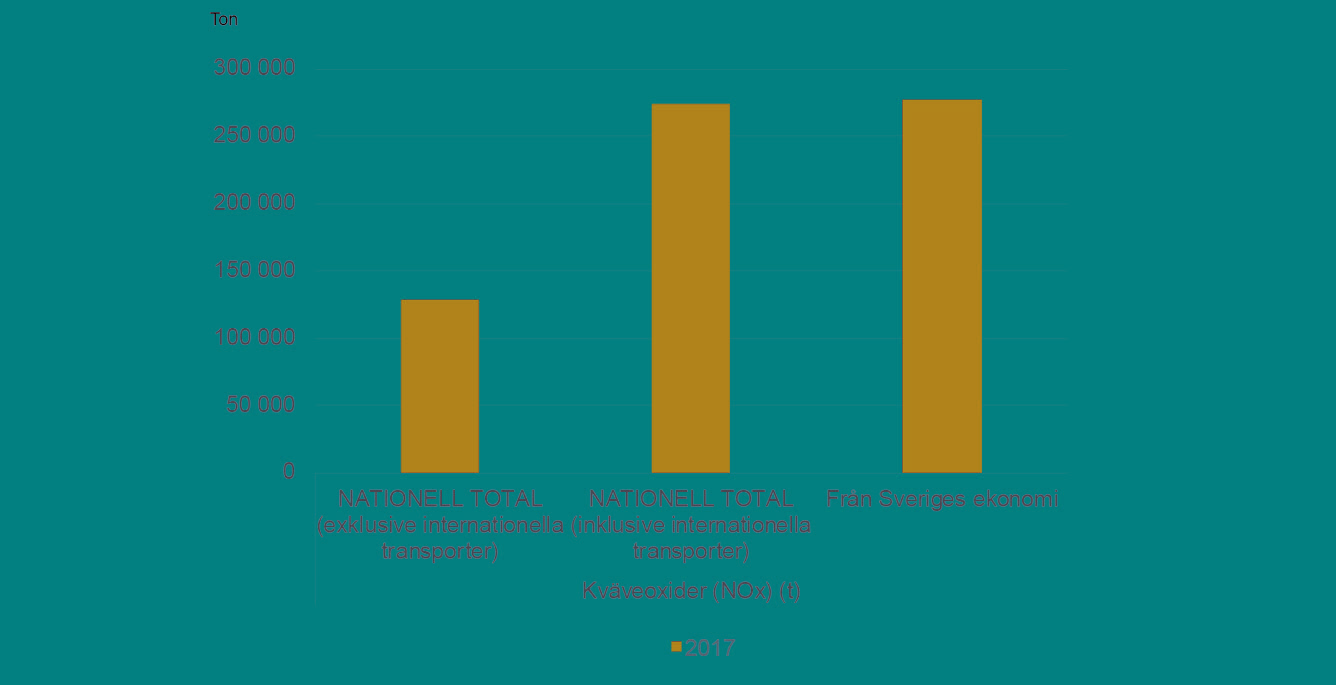 Skillnader i statistik.