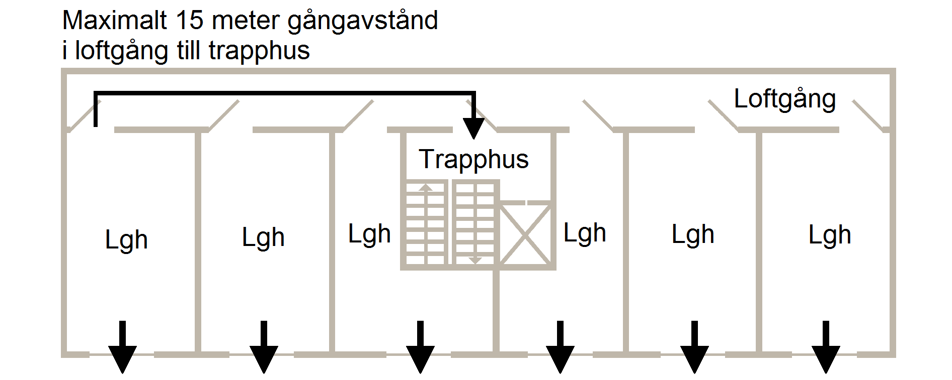 Utrymningsvägar krav