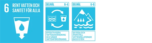 Symboler för globala målen: 6, 6.4 och 6.6.