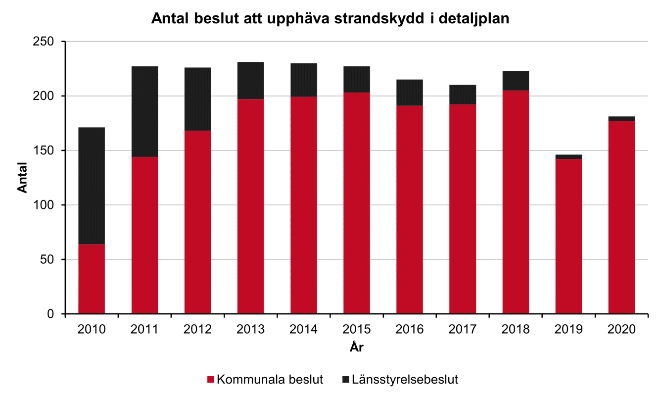 Diagram 1.2.8a. Detaljerad data och diagram finns i excelfilen ”Detaljerad data och diagram (1.2.8)” under Relaterad information.