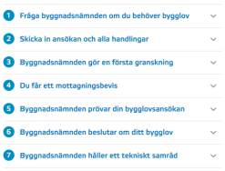 En guide med olika steg