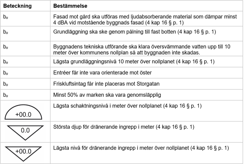Exempel