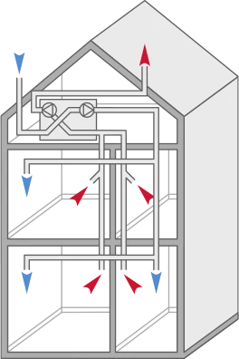 Illustrationen visar en byggnad med ett FT-system.
