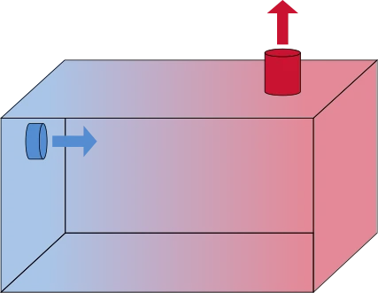 Illustration över ventilationsflödet, det vill säga hur värme flyttas med luften i ett rum. 