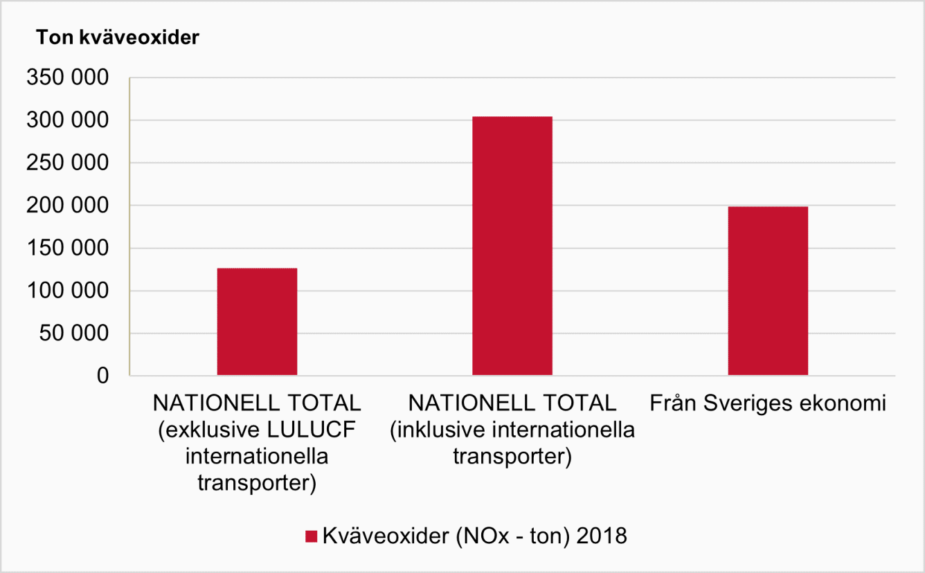 Skillnader i statistik.