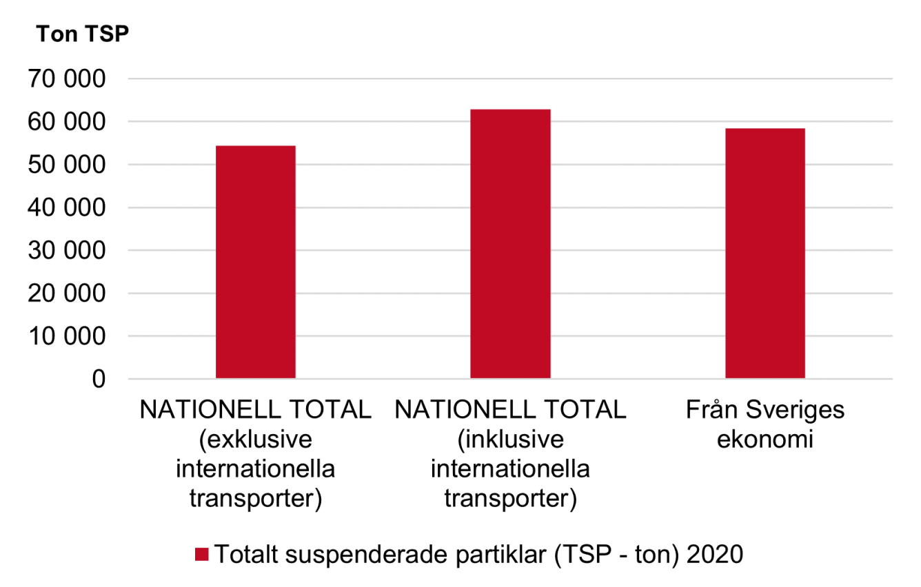Skillnader i statistik.