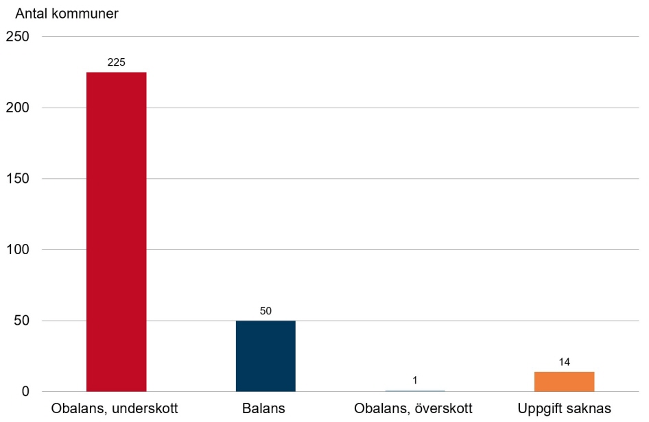 Diagram läget nyanlända