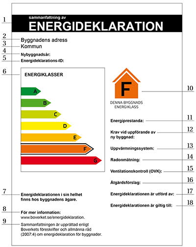 Energideklarationens sammanfattning som den såg ut under 2014–2018.