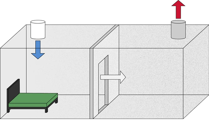 Illustration som visar luftföring av tilluft