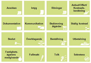 Illustration som beskriver olika delar av handläggningsprocessen. Illustration: Boverket.