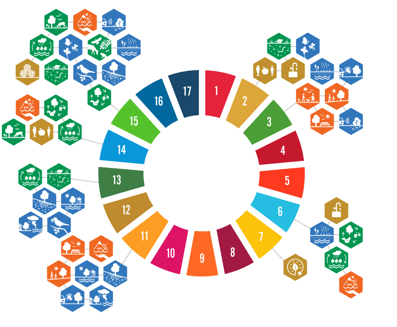 Symbolen för Agenda 2030 med ikoner för olika ekosystemtjänster.